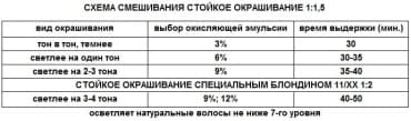 Фото товара 3
